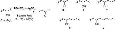 Isomerization of secondary allylic alcohol substrates.