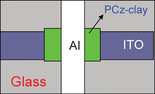 Schematic structure of the Al/PCz–clay/ITO device.