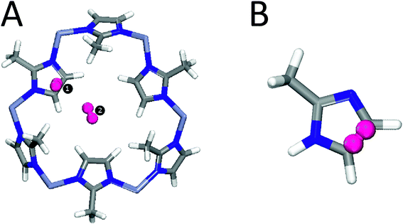 (A) Two main adsorption sites of H2 on a large fragment of ZIF-8. (B) A smaller fragment of ZIF-8 containing Site 1 (see text for details).