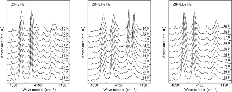 Sections of the IR absorption spectra of a ZIF-8 powder obtained in the He, H2 + He, and D2 + He ambients.