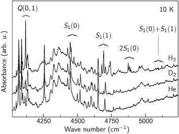 IR absorption spectra of ZIF-8 filled with He, H2 + He, and D2 + He taken at T = 10 K.