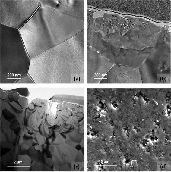 (a, b, c) TEM study of BaZr0.8Y0.15Mn0.05O3-δ membrane after the hydrogen permeation test and (d) SEM analysis of the membrane surface exposed to the sweep after the permeation test.