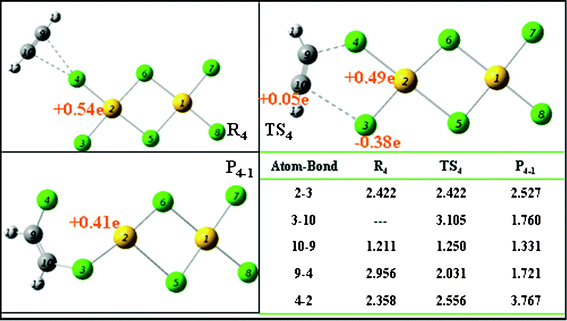 The optimized key structures for C2H2 hydrochlorination through path 4 (bond length measured in Å).