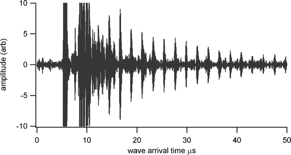 Undamped ultrasound response at 225 °C for screen printed BIT transducer on stainless steel shim, for thickness measurement of 6 mm thick steel plate.