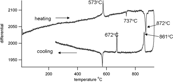 Differential thermal analysis trace showing phase transformations of bismuth titanate prepared through a sol-gel process, with the Curie temperature being identified at 672 °C.