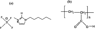 Schematic representation of the structures of (a) 1-hexyl-3-methylimidazolium tetrafluoroborate and (b) polyacrylic acid.