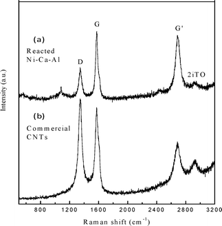 Raman spectroscopy of the carbon nanotubes on the reacted Ni/Ca–Al catalyst (a) and the commercial CNTs (b).