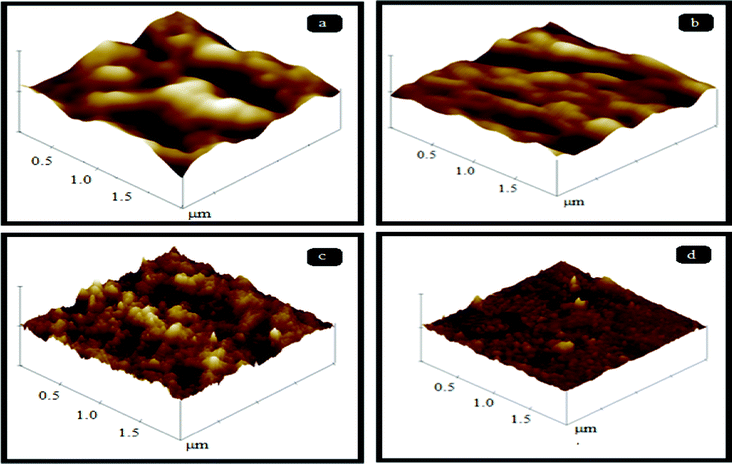 Three dimensional AFM images of PES–PAI blend membranes (w/w): (a) 100/0; (b) 90/10; (c) 80/20; (d) 70/30.