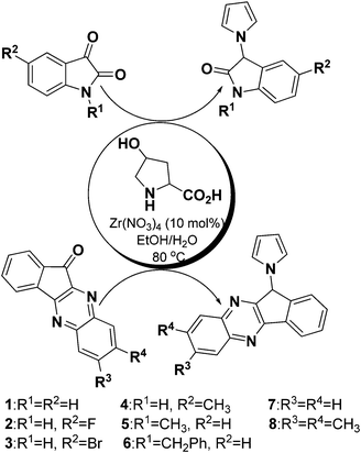 The condensation reaction between isatin and/or 11H-indeno[1,2-b]quinoxalin-11-one derivatives with 4-hydroxyproline in the presence of Zr(NO3)4 in EtOH–H2O 3 : 1 at 80 °C.