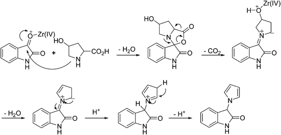 Proposed mechanism for the condensation reaction between isatin and/or 11H-indeno[1,2-b]quinoxalin-11-one derivatives with 4-hydroxyproline in the presence of Zr(NO3)4.