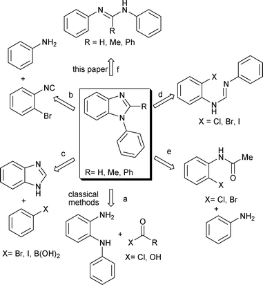 Methods available for the synthesis of N-aryl benzimidazoles: (a) classical method, (b–e) cross-coupling and (f) C–H amination.