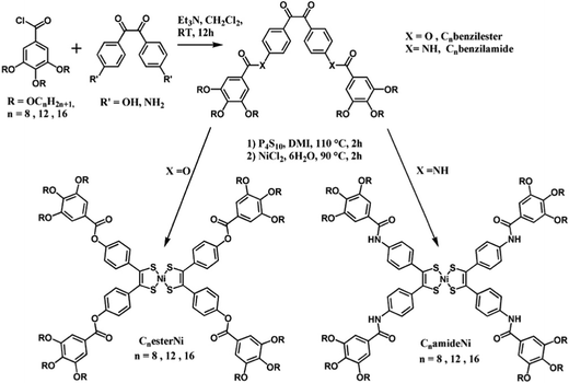 Syntheses of the Cnbenzilester and Cnbenzilamide ligands and corresponding nickel-bis(dithiolene) complexes (R = OCnH2n+1 with n = 8, 12 and 16).
