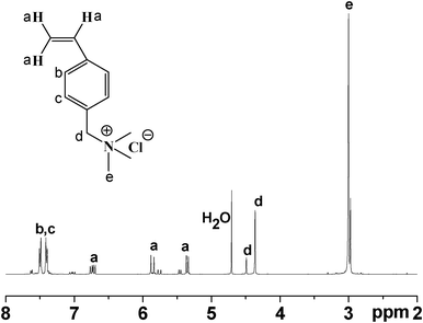 
            1H NMR spectrum of QVBC in D2O.