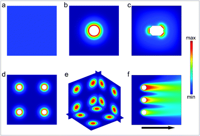 Schematic illustration of chemical fields generated by particles and streams. (a) Homogeneous chemical field. (b) Radially symmetric chemical field generated by a single particle source. (c) Asymmetric chemical field generated by a single particle source. (d) 2D array of radially-symmetric particulate sources. (e) 3D array of spherically symmetric chemical sources. (f) Chemical field generated by three sources releasing the same chemical with different concentration in a flowing stream.