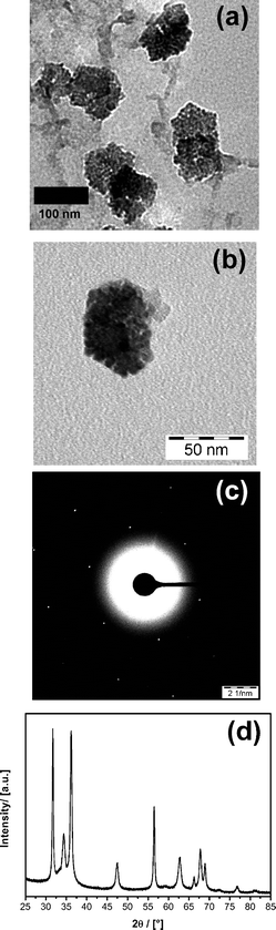 TEM data for the hexagonal nanoplates prepared with the aid of PBD–COOH-97 shown at two different magnifications (a,b), the single-particle electron diffraction (c) and the PXRD pattern (d).