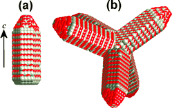 Schematic representation of the ZnO particles obtained at kinetically controlled conditions (a) and the morphology caused by twinning (b). Surface-bound additives are omitted for clarity.