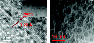 HRTEM images of CDs; the left image shows the enlargement of the CD highlighted with a circle in the inset.
