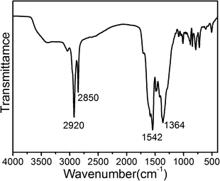 FT-IR spectrum of Cu-(5-OH-BDC)-C18-3-1.