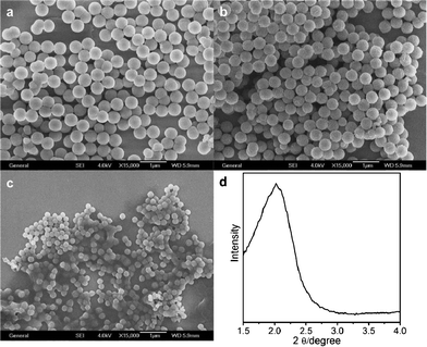 SEM images for Cu-(5-OH-BDC)-CTAC meso-MOFs spheres: (a) ∼570 nm, (b) ∼400 nm, (c) ∼220 nm; (d) XRD pattern of Cu-(5-OH-BDC)-CTAC spheres (400 nm).