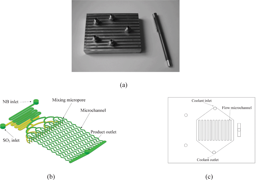 Picture of the compact multifunctional microreactor (a), schematic diagrams of SO3 and NB fluids routes in the reaction plate (b) and heat transfer plate (c).