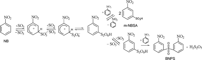 Reaction sequence for SO3–NB sulfonation with the formation of the desired product (m-NBSA) and by-product (BNPS).