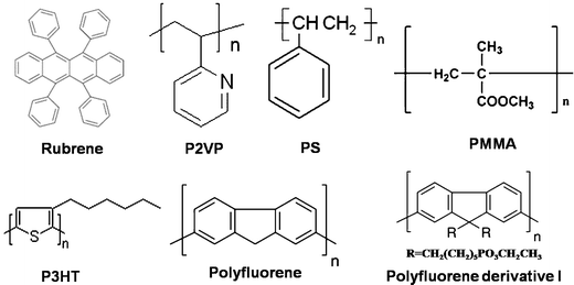 The chemical structures of rubrene and polymers used in this work.