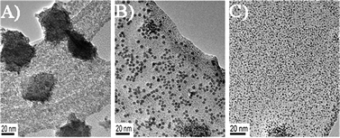 TEM images of Pd NPs/GO prepared at different volume ratios of A) 10 : 1, B) 20 : 1, C) 40 : 1 between GO and Pd. Reaction time: 15 min.
