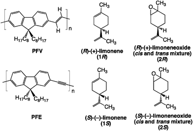 Chemical structures of PFV, PFE, limonenes (1R and 1S) and limonene oxides (2R and 2S) used in this work.