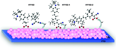 Schematic view of possible binding mode and electron injection for HY102, HY102-1 and HY102-2 on TiO2 surface.
