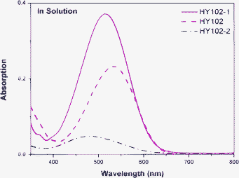 UV-vis spectra of dyes HY102, HY102-1 and HY102-2 (2 × 10−5 M) in CH2Cl2.
