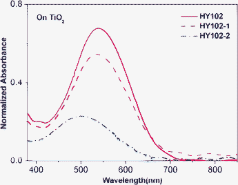 UV-vis spectra of dyes HY102, HY102-1 and HY102-2 on TiO2 film.