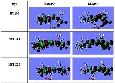 Calculated isodensity surface plots and molecular orbital energy diagram of the HOMO and LUMO for HY102, HY102-1 and HY102-2.