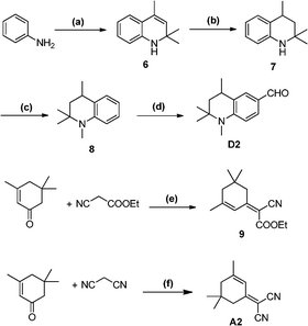 Synthetic routes of compounds 6-D2, 9 and A2. Reagents and conditions: (a) acetone, p-TsOH, cyclohexane, 80–90 °C, 8–10 h; (b) Raney-Ni, H2, 1 MPa, 130 °C; (c) (CH3)2SO4, benzene, reflux overnight; (d) DMF/POCl3, 55 °C, 6 h, 76%. (e)CH3COONH4, CH3COOH; (f)CH3CN, piperidine.