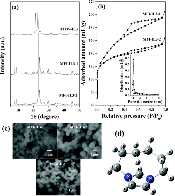 (a) XRD patterns of MTW-IL3, MFI-IL3-1 and MFI-IL3-2, (b) N2-adsorption isotherms of MFI-IL3-1 and MFI-IL3-2 (inset shows pore size distributions), (c) SEM images of MFI-IL3-1, MFI-IL3-2 and MTW-IL3 and (d) Optimized structure of IL3 using B3LYP/6-31G.