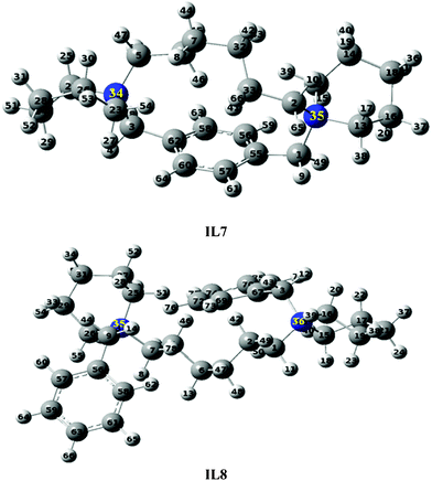 Optimized structures of IL7 and IL8 using B3LYP/6-31G.