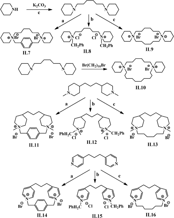 Schematic representation for the synthesis of IL7-IL16. Structure of a, b, c is provided in Scheme 1.