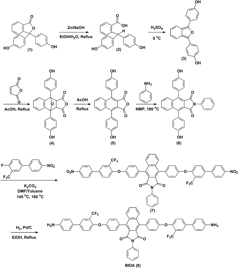 Synthesis of the bis(ether amine) monomer, ‘8’.