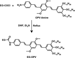 Synthetic route for the EG-OPV hybrid.