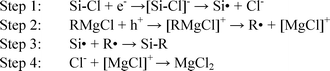 Mechanism of the alkylation step of the synthesis.