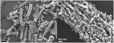 SEM images: low-magnification (a) and locally magnified (b) pictures, showing the influence of the precursors. When no strong ultrasonication is carried out on the V2O5·xH2O nanobelt bundles, no encapsulated V2O3@carbon nanocomposite will be formed after calcination.