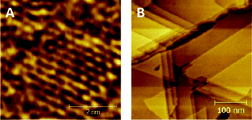 STM images of decanethiol SAM on atomically flat Au(111) for decreasing magnification from (a) to (b).