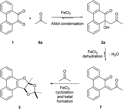 Mechanism for the formation of dihydrofuran annulated product 3 from PQ 1 and acetone 6a.