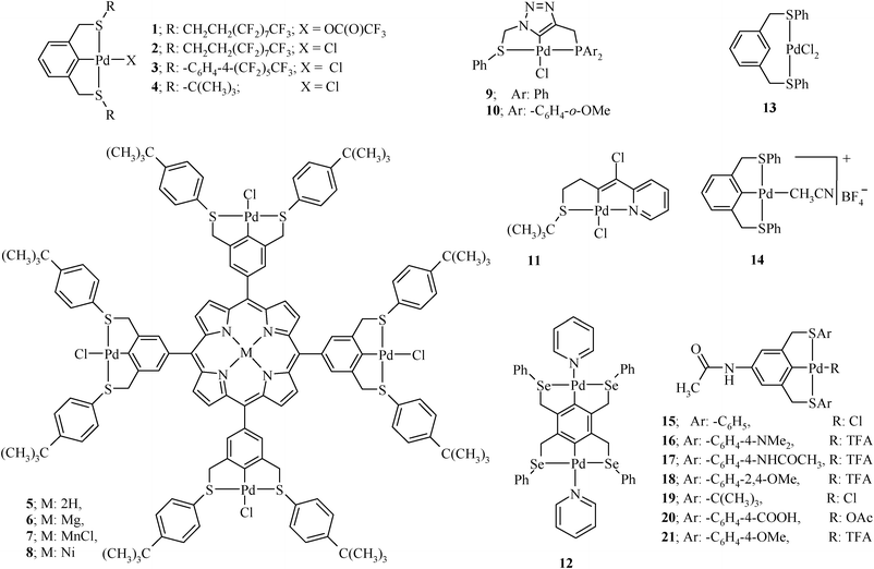 Organochalcogen ligands and their palladium( ii ) complexes: Synthesis to  catalytic activity for Heck coupling - RSC Advances (RSC Publishing)  DOI:10.1039/C2RA20508D