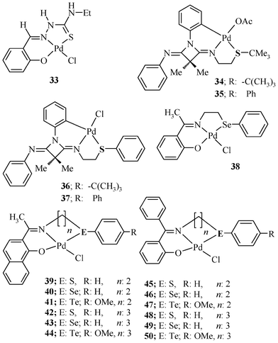 Palladium(ii) complexes of Schiff base ligands.