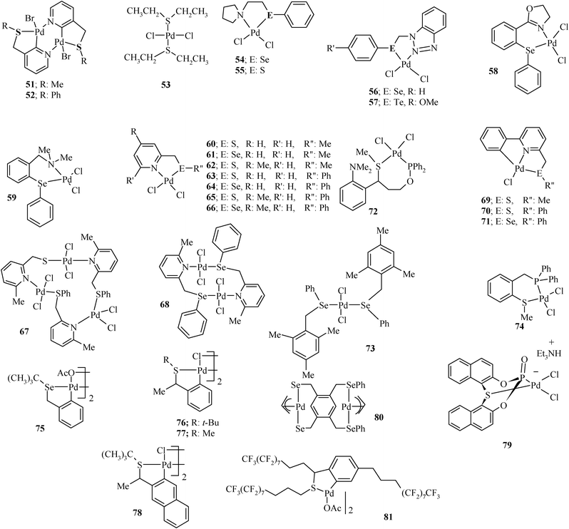 Palladium(ii) complexes of chalcogenoether ligands.