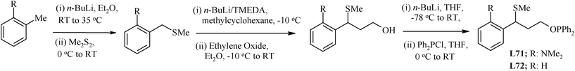 Synthesis of hemilabile sulfur-containing phosphinite ligands.