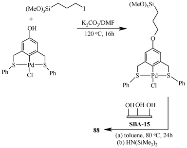 Immobilization of pincer complex on SBA-15.