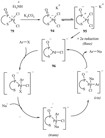 Plausible catalytic cycle for the cross-coupling reactions.