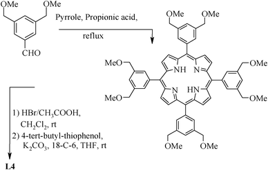 Synthesis of tetrakis pincer with porphyrin core.