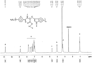 The 1H NMR spectrum of HEPCP.